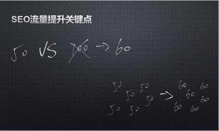 個人對seo概念的理解插圖