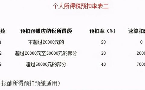 2017年個稅稅率表(2017年個稅稅率表及工資計算器)