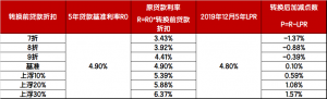 招商銀行房貸計算器(招商銀行個人房貸計算器)