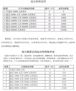 個稅新版稅率表(新版個稅稅率表最新)