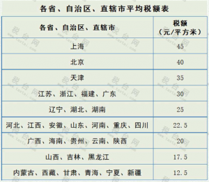 最新的個稅稅率(最新的個稅稅率2020)