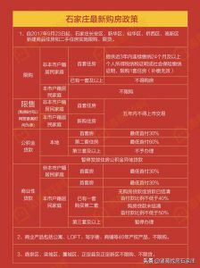 石家莊公積金貸款額度計算器(石家莊公積金貸款計算公式)