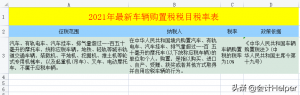 個稅超額累進稅率表(個稅超額累進稅率表2022)