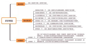 拼多多怎么找隱藏優惠碼(拼多多怎么找隱藏優惠卷)