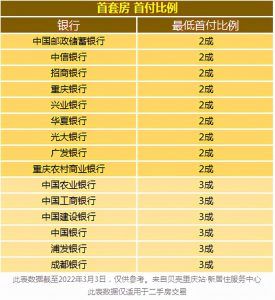 重慶房貸計算器(重慶房價貸款計算器)