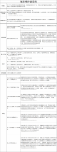新稅法個(gè)人所得稅(新稅法個(gè)人所得稅稅率表)