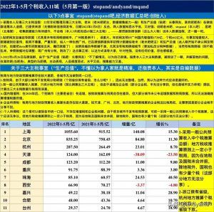 廣州個稅計算(個稅計算 廣州)