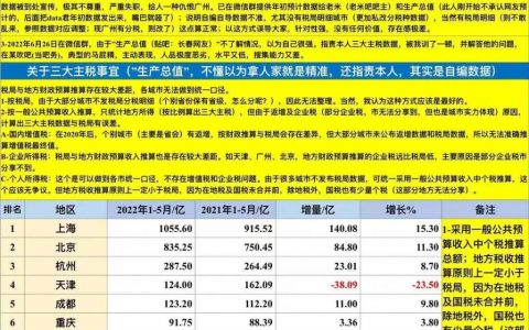 廣州個(gè)稅計(jì)算(個(gè)稅計(jì)算 廣州)