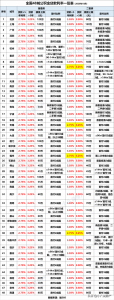 019最新房貸計(jì)算器(2019年房貸計(jì)算器在線)"