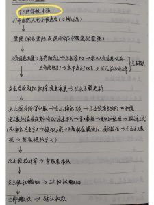 怎么申報個人所得稅(企業(yè)怎么申報個人所得稅)