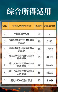 個稅計算器2020(個稅計算器2020計算器稅后)