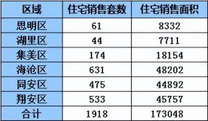 廈門房貸計算器(廈門房貸計算器在線計算)