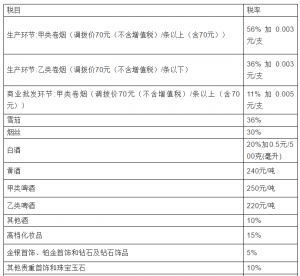 個稅稅率表2013(個稅稅率表2021速算扣除數)