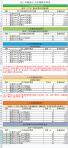 個稅新版稅率表(新版個稅稅率表最新)