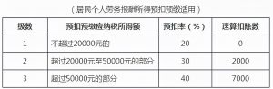 個人所得稅速算扣除數(2022年個人所得稅速算扣除數)