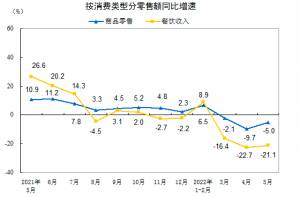 個人所得稅 調整