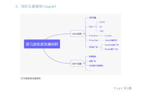 亞馬遜怎么看優惠碼(亞馬遜的優惠碼怎么用)