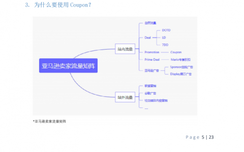 亞馬遜怎么看優惠碼(亞馬遜的優惠碼怎么用)