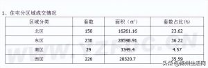 揚州房貸計算器(揚州房貸計算器2022)