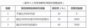 公司個(gè)人所得稅(公司個(gè)人所得稅密碼怎么設(shè)置)