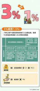 個得稅稅率(個稅稅率表一覽)