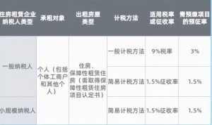 個所稅稅率表(個所稅稅率表和扣除數2020)