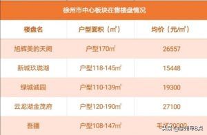 徐州房貸計算器(徐州住房公積金貸款計算器)