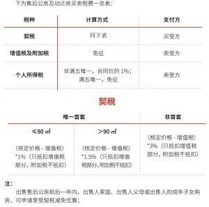 上海個人所得稅(上海個人所得稅扣除標準)