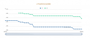 018年房貸計算器(今年房貸計算器)"