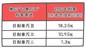 房貸 計算