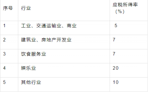 個調稅稅率(個調稅稅率表2020)