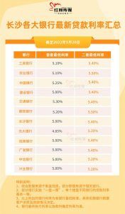長沙公積金貸款計算(長沙住房公積金貸款額度計算)