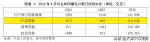 天津房貸計算器(天津房貸計算器2021)
