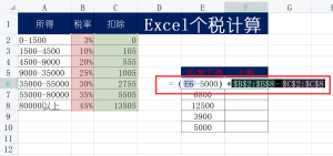 個稅計算公式excel(個稅計算公式2022稅率)