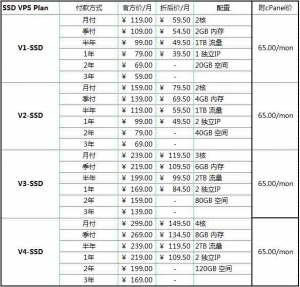 virmach優惠碼(virmach優惠碼2020)