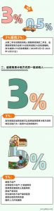 個得稅稅率(個稅稅率表一覽)