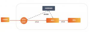 multi服務器優惠碼