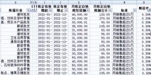 個調稅新稅率(個調稅比例)