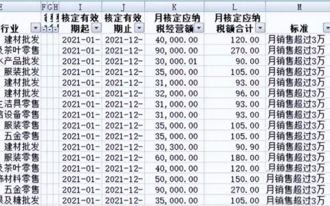 個人所得稅 調整