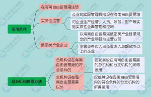個稅扣除稅率表(2018個稅扣除數和稅率表)