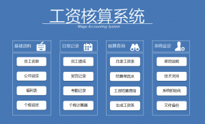 個稅 計算器
