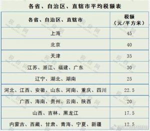 現行個稅稅率(現行個稅稅率表2021)