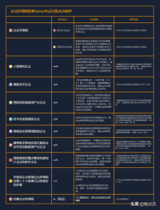 新個稅稅率(新個稅稅率表2021計算器)