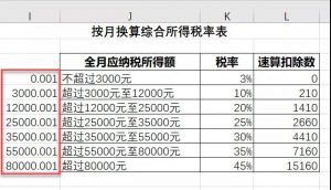 個人所得稅excel(個人所得稅excel表格)