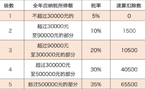 地稅個人所得稅(地稅個人所得稅是什么)