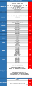 新個稅稅率(新個稅稅率表2021計算器)