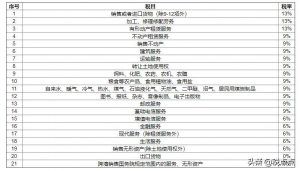 017個稅稅率表(2017個稅稅率表及速算扣除數)"