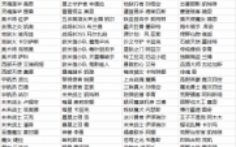 卡特優惠碼(卡特拉娜的報告禮包碼)
