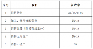 個(gè)稅稅率表2016(個(gè)稅稅率表2019)