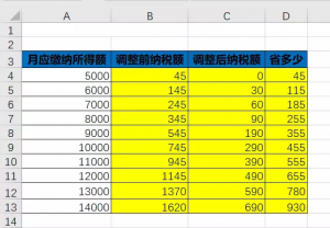 最新個稅計算公式(個稅計算 公式)